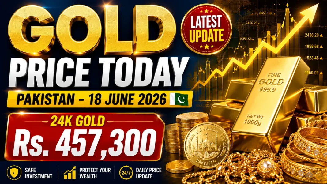 Gold Price in Pakistan Today – 18 June 2026 Gold Price in Pakistan Today – 18 June 2026